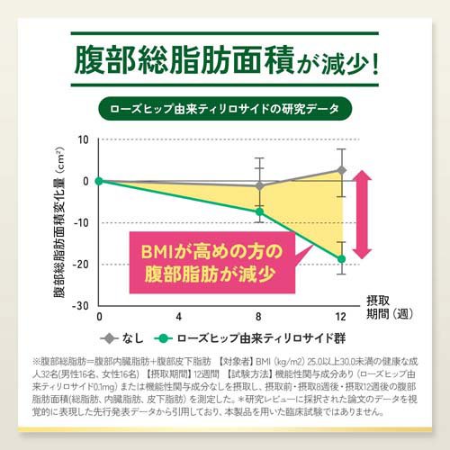 プレミアムカロリミット(120粒入×9セット(1粒273mg))[機能性表示食品]_5