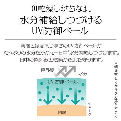 7/31 23:59 条件達成で500Pプレゼント】ソフィーナiP スキンケアUV 01