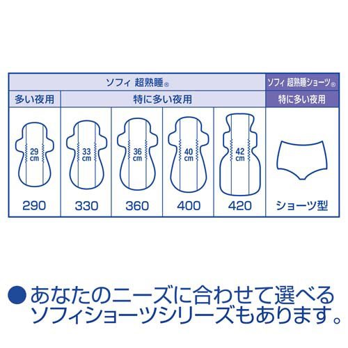 ソフィ 超熟睡ガード 特に多い夜用 羽つき 36cm(6枚入*3袋セット