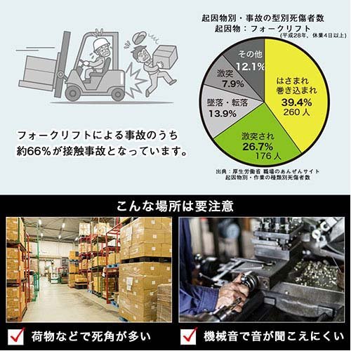 サンコー フォークリフトセーフティサークルライト 高輝度20Wモデル FRKLEDSBK(1個)[作業ライト]_2