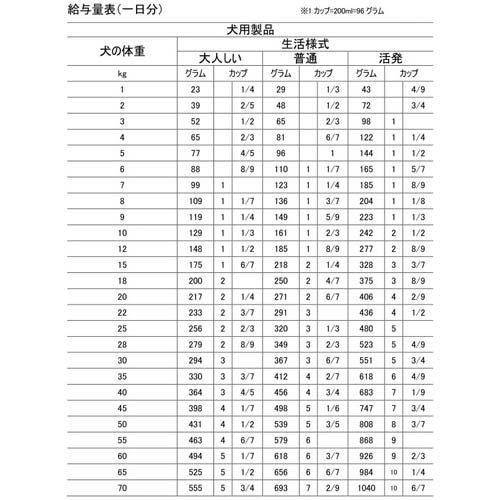 アレヴァケア アレルゲンコントロール・加水分解タンパク 犬用 療法食(2kg)[犬用特別療法食]_3