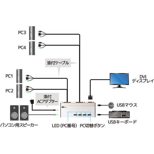 ラトックシステム DVIパソコン切替器 4台用 RS-430UDA(1個)[情報家電　その他]_3