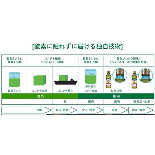 ボスコ エキストラバージンオリーブオイル(684g*5本セット)[オリーブオイル]_5