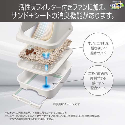 デオトイレ 脱臭ファン+本体セット 猫用トイレ(1セット)[猫砂・猫