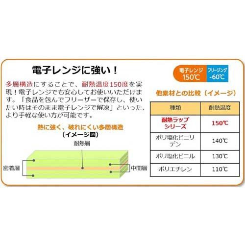 耐熱ラップ eco 30cm*50m(50本セット)[ラップ ホイル]