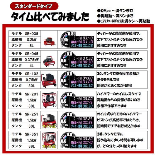 藤原産業 SK11 オイルレス エアコンプレッサー 100V 30L SR-035 SR