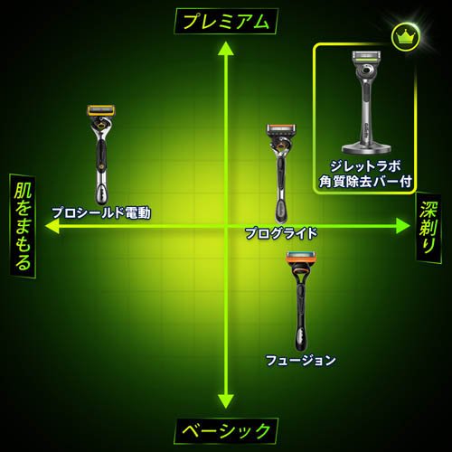 ジレット Gillette Labs 替刃(4個入)[替え刃 3枚刃以上]の通販はau PAY