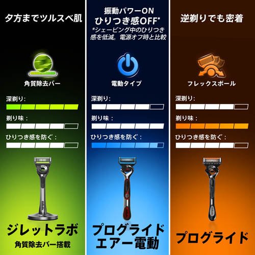 ジレット Gillette Labs 替刃(4個入)[替え刃 3枚刃以上]の通販はau PAY