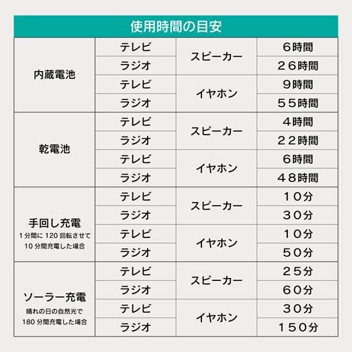 4.3インチポケットワンセグラジオ 録画機能搭載モデル VS-AK43Y(1個)[液晶テレビ]_9