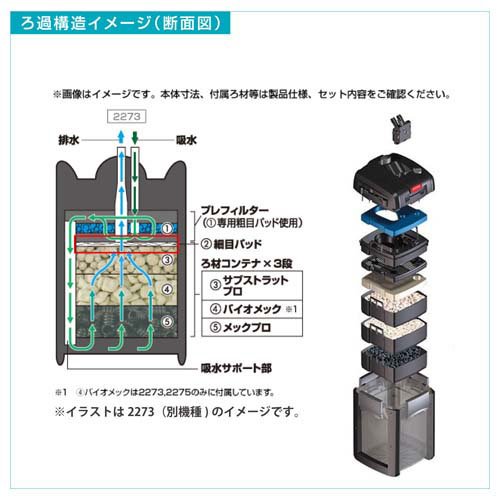 エーハイム プロフェッショナル4 2273 50Hz 東日本用 2273300(1個)[アクアリウム用ろ過器・フィルター]_4