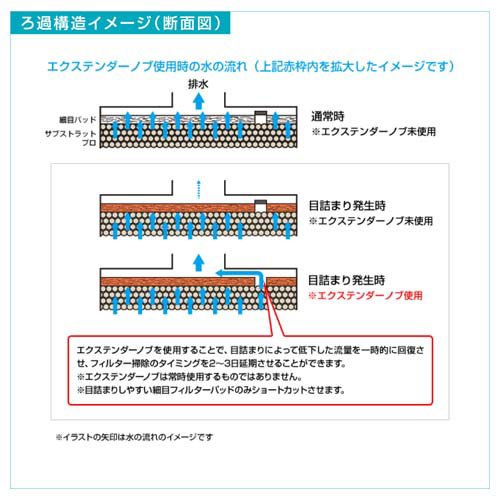 エーハイム プロフェッショナル4 2273 50Hz 東日本用 2273300(1個)[アクアリウム用ろ過器・フィルター]_5