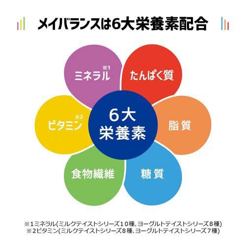 明治 メイバランス Mini アソートbox 125ml 12本入 食事用品 その他 の通販はau Pay マーケット 爽快ドラッグ