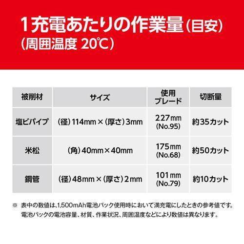 京セラ(リョービ) 充電式のこぎり(充電式ノコギリ) BSK-1800L1 618602A(1台)[電池・充電池・充電器]_4