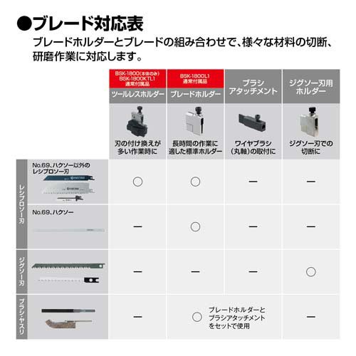 京セラ(リョービ) 充電式のこぎり(充電式ノコギリ) BSK-1800L1 618602A(1台)[電池・充電池・充電器]_7