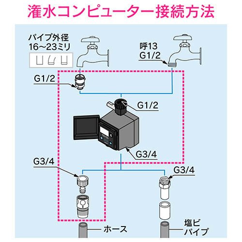 カクダイ GAONA(ガオナ) 潅水コンピューター(雨センサーつき) GA-QE007 日本製(1個)[園芸用資材・雑品]_5