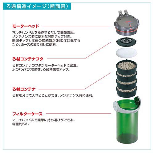 エーハイム エコ コンフォート 22362236330(1個)[アクアリウム用ろ過器