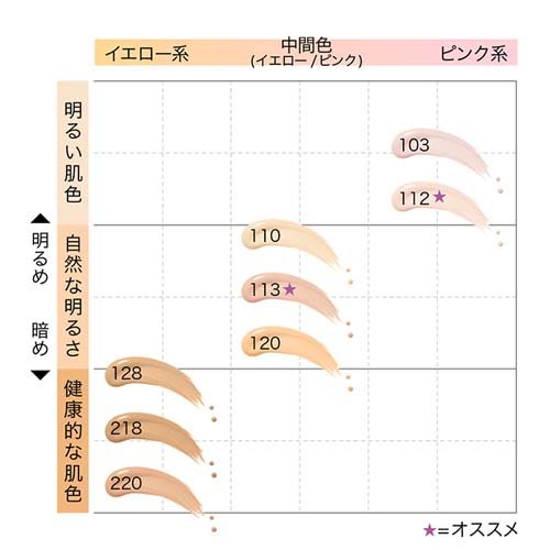 フィットミー リキッド ファンデーション D ツヤ 1 標準的な肌色 ピンク系 30ml リキッドファンデーション の通販はau Pay マーケット 爽快ドラッグ