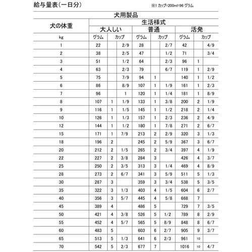 アレヴァケア 下部尿路ケア360度 アダルトドック(5kg×2セット)[犬用特別療法食]