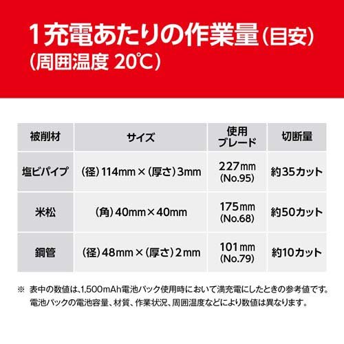 京セラ(リョービ) 充電式のこぎり BW-1800 618602C(1台)[電池・充電池・充電器]_5