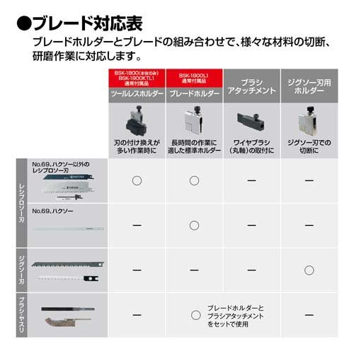 京セラ(リョービ) 充電式のこぎり BW-1800 618602C(1台)[電池・充電池・充電器]_6