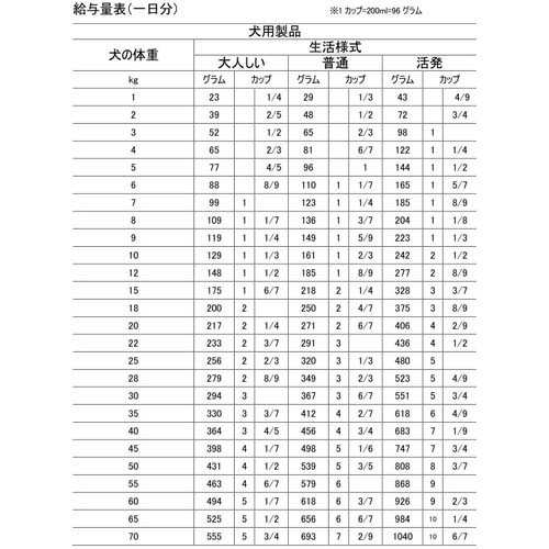 アレヴァケア 消化器ケア低脂肪 犬用 療法食(5kg×2セット)[犬用特別療法食]