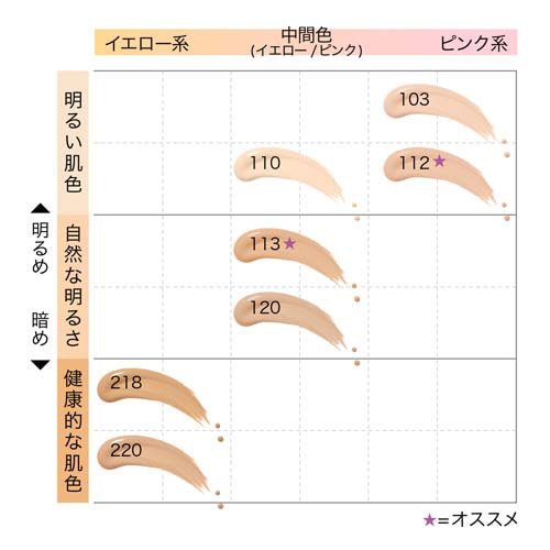 フィットミー リキッド ファンデーション D ツヤ 103 明るい肌色 ピンク系 30ml リキッドファンデーション の通販はau Pay マーケット 爽快ドラッグ