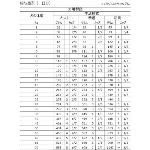 アレヴァケア 皮膚ケア・低アレルゲングレインフリー 犬用 療法食(5kg×2セット)[犬用特別療法食]