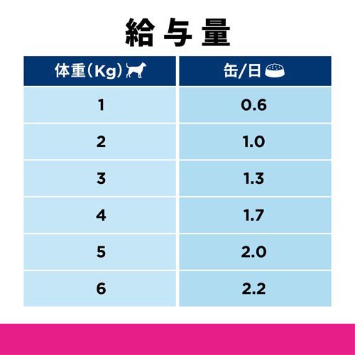 腸内バイオーム 缶詰 チキン 繊維/消化ケア 犬用 特別療法食