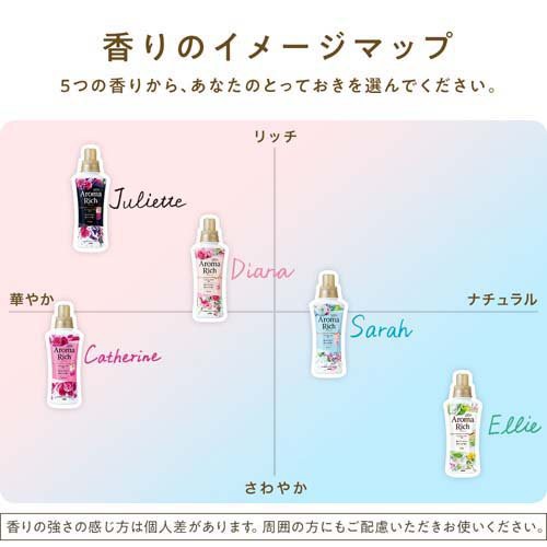 ソフラン アロマリッチ 柔軟剤 ジュリエット 詰め替え 特大(1200ml*2袋