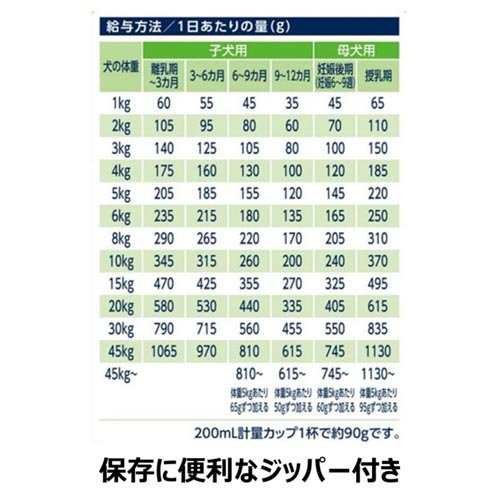 ファーストチョイス ChoiceS アレルゲンケアに 成犬1歳以上(2.4kg×4セット)[ドッグフード(ドライフード)]の通販は