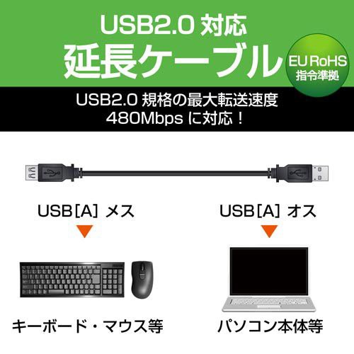 エレコム USB延長ケーブル USB2.0 A-A 2重シールドケーブル RoHS