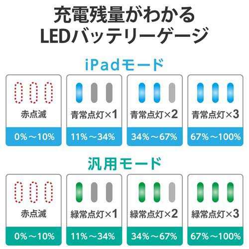 エレコム タッチペン スタイラスペン iPad用／充電式 USB Type-C 充電 ブラック(2本セット)[その他]