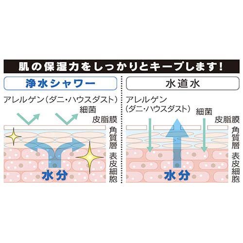 カクダイ PURELA(ピュアラ)・リラージ・ラグリラ用 浄水カートリッジ 357-991 正規品(20セット)[浄水タイプ カートリッジ]