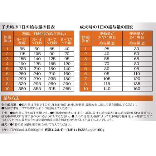ウェルネス 中核グループ 小型犬用 意気地無し 全年歳用(800g×8仕かける)[ドッグフード(素っ気ないボンネット)]