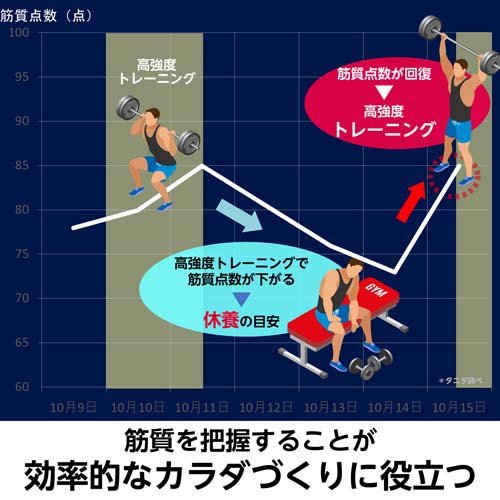 タニタ 体重計 体組成計 乗るだけで自動計測 レッド RD-504-RD(1台)[体脂肪計]_3