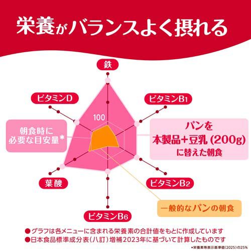 素材まるごとグラノラ 脂質70％オフ 香るフルーツ(350g×12セット)[シリアル]_2