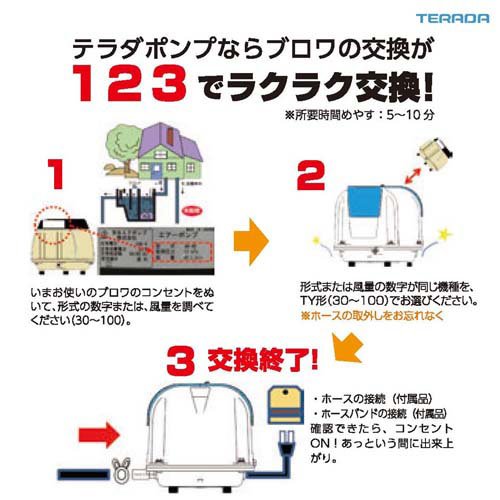 寺田 ブロワポンプ 浄化槽用電磁式エアーポンプ 低騒音 アース工事不要 TY-30(P) 22W(1台)[生活用品 その他]_3
