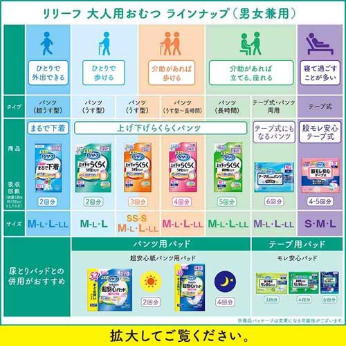 リリーフ 上げ下げらくらくうす型パンツ 2回分 M-L 梱販売用(42枚入×3個)[大人紙おむつ パンツ]_6