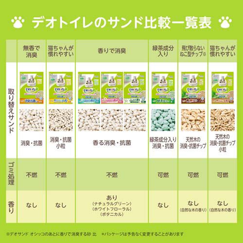 デオトイレ 消臭・抗菌サンドナチュラルグリーンの香り 猫砂(3.8 デオトイレ 消臭・抗菌サンドナチュラルグリーンの香り 猫砂(3.8