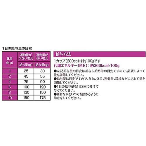 ウェルネス 穀物不使用 小型犬用 1歳以上用 骨抜き七面鳥(800g×8セット)[ドッグフード(ドライフード)]_3