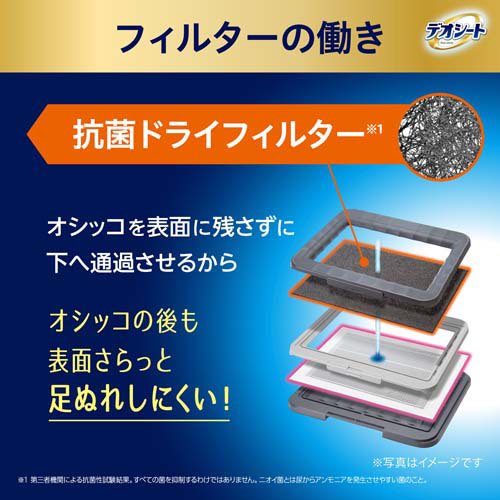 デオシート 消臭ラボ 抗菌ドライフィルター ワイド(4枚入×4セット)[ペットシーツ・犬のトイレ用品]_3