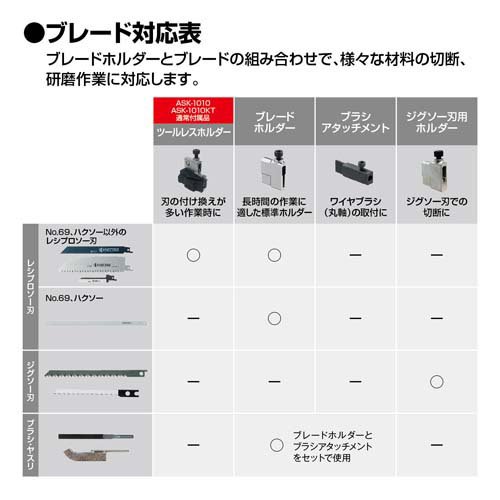 京セラ(リョービ) 電気のこぎりキット(レシプロソー) ASK-1010KT 618405B(1台)[電池・充電池・充電器]_7