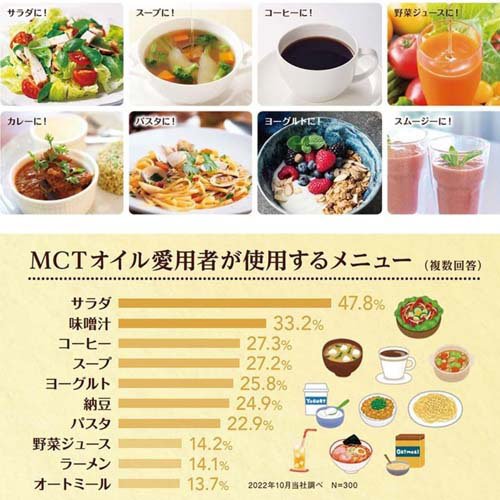 日清 MCTオイルHC(200g×5セット)[ダイエットフード その他]_1