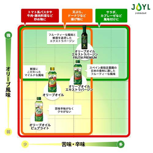 JOYL オリーブオイルピュアライト ペット(720g×8セット)[食用油 その他]_4