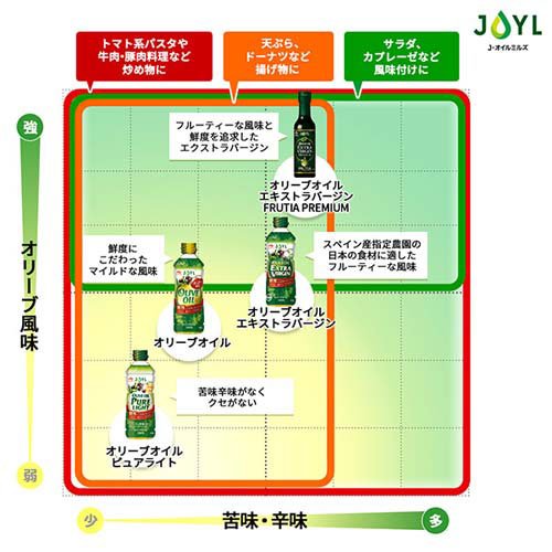 JOYL オリーブオイルピュアライト ペット(600g×10セット)[食用油 その他]_4