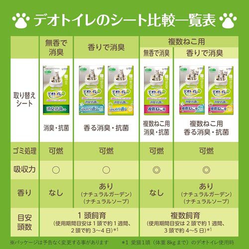 デオトイレ 複数ねこ用 消臭・抗菌シート(8枚入*24袋セット)[猫砂・猫トイレ用品]_5