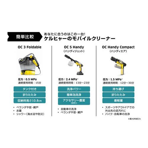 ケルヒャー モバイル高圧洗浄機 ハンディジェット OC5ハンディ 1.328-142.0(1台)[生活用品 その他]_7