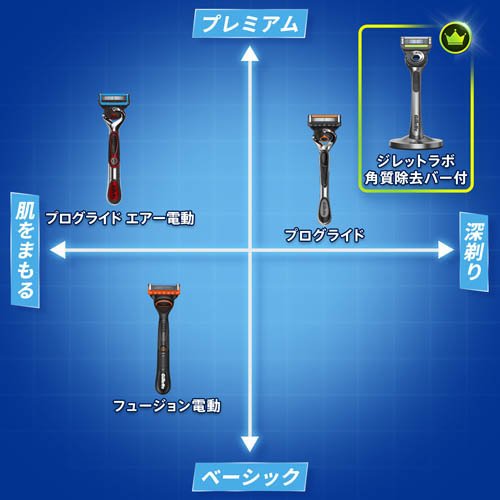 ジレット プログライド エアー 電動タイプ カミソリ 替刃(8個入*3箱セット)[替え刃 3枚刃以上]