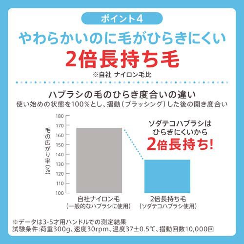 ソダテコ こどもハブラシ 3-5才用(120セット)[子供用歯ブラシ]
