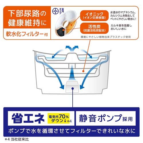 ピュアクリスタル ウェル 1.5L 犬用 ホワイト(4セット)[ペットの雑貨・ケアグッズ]_5